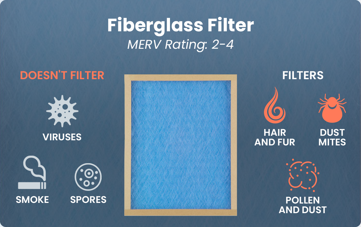 Fiberglass Filter